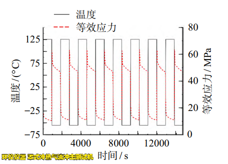 罩式冷熱氣流沖擊測試機(jī)用于LGA焊點(diǎn)可靠性分析(圖4)