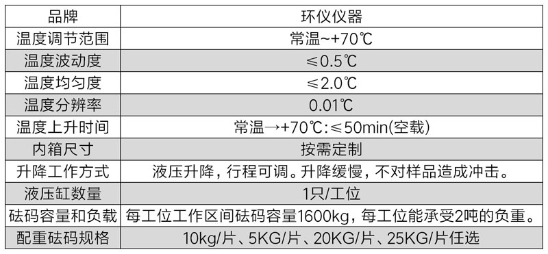 包裝高溫堆碼試驗機(jī)技術(shù)方案(圖3)