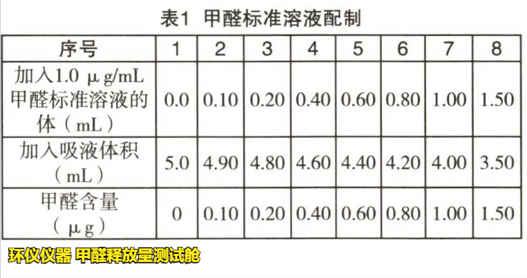 甲醛釋放量測試艙的試驗(yàn)研究(圖2)