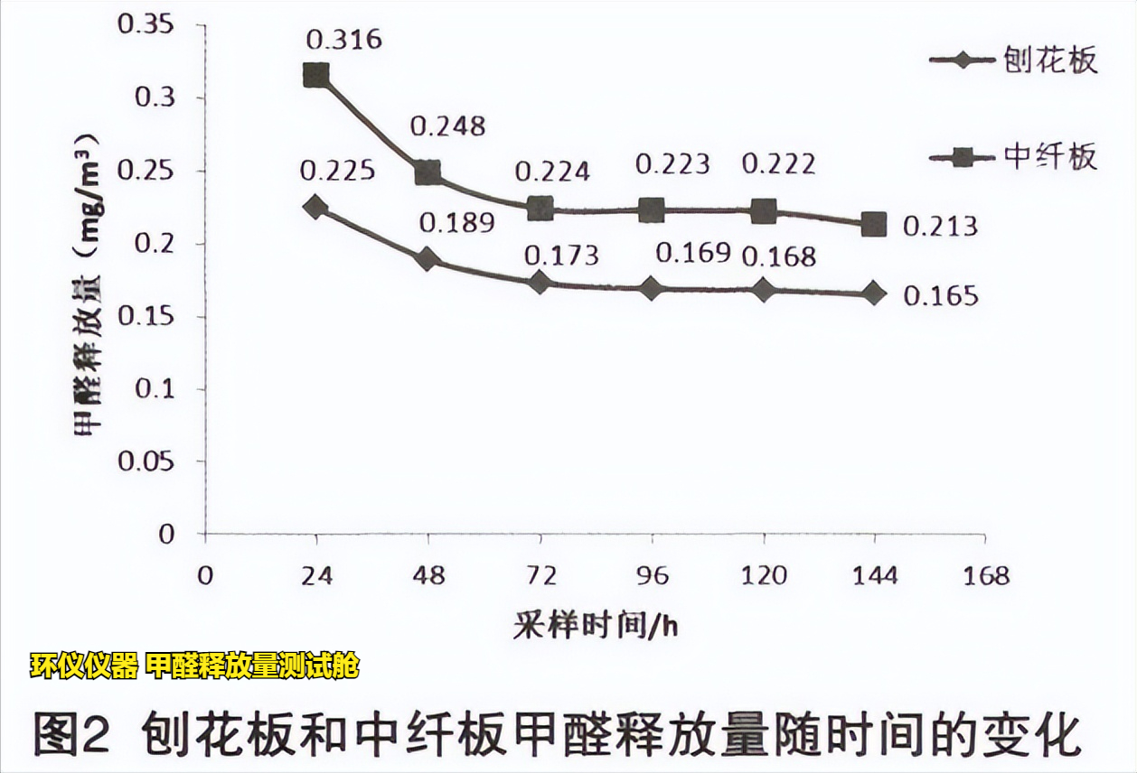 甲醛釋放量測試艙的試驗(yàn)研究(圖4)