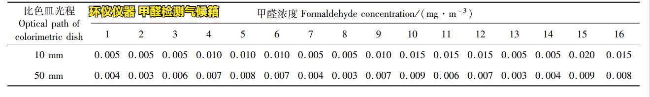 甲醛檢測(cè)氣候箱檢測(cè)竹纖維板甲醛釋放量(圖2)