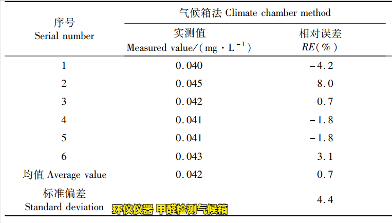 甲醛檢測(cè)氣候箱檢測(cè)竹纖維板甲醛釋放量(圖3)