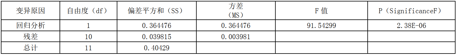 1立方甲醛檢測(cè)環(huán)境箱檢測(cè)中密度纖維板甲醛釋放量(圖2)