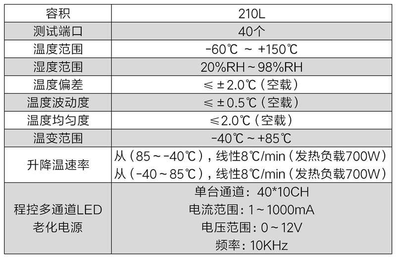 LED組件快速溫度循環(huán)試驗箱(圖2)