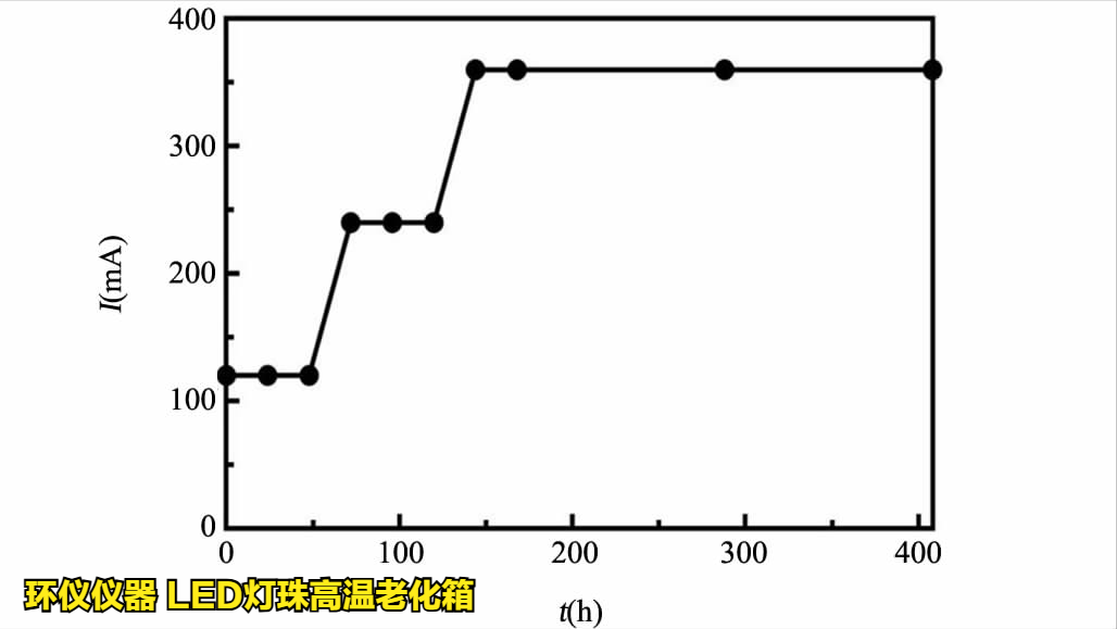 LED燈珠高溫老化箱對led的溫度應(yīng)力加速壽命試驗(yàn)(圖5)