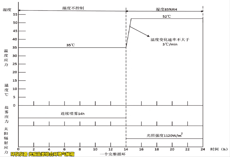 光照鹽霧綜合環(huán)境氣候箱對(duì)電子設(shè)備的試驗(yàn)方法(圖2)
