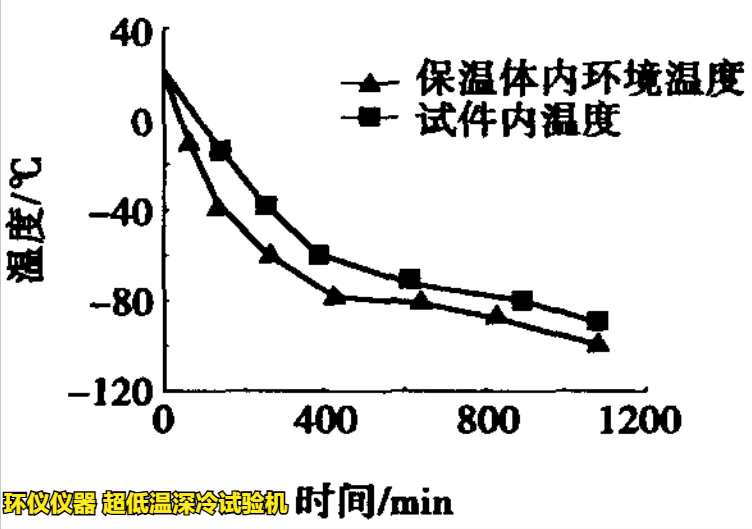 超低溫深冷試驗(yàn)機(jī)對鋼筋混凝土構(gòu)件的試驗(yàn)研究(圖3)