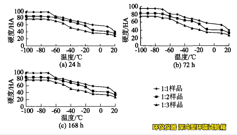 深冷型環(huán)境試驗箱對PNT接縫材料的超低溫性能研究(圖2)