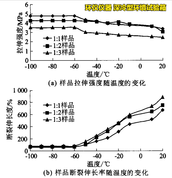深冷型環(huán)境試驗箱對PNT接縫材料的超低溫性能研究(圖3)