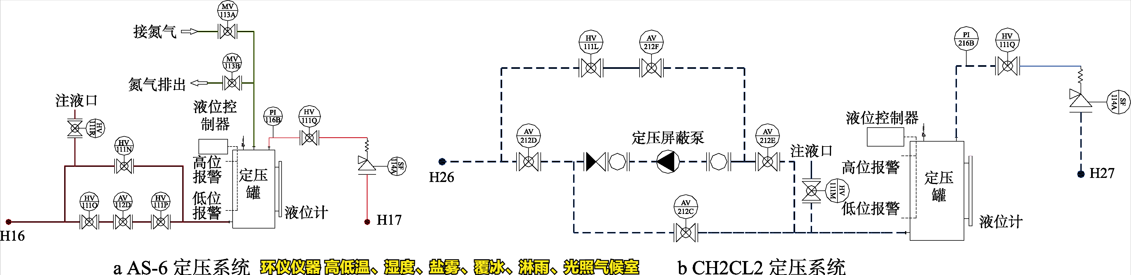 高低溫、濕度、鹽霧、覆冰、淋雨、光照氣候室的系統(tǒng)設計(圖3)