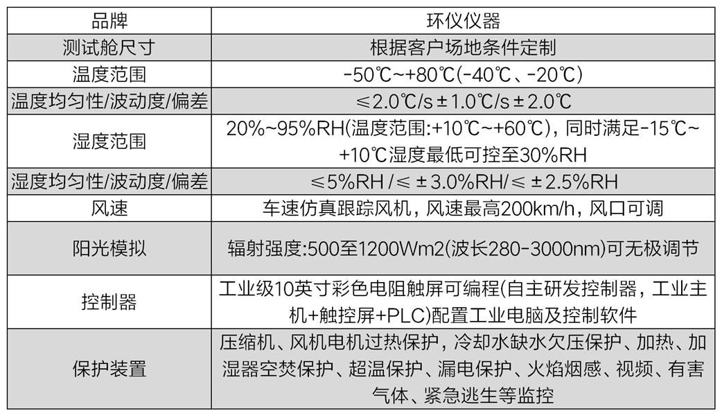 飛行汽車太陽(yáng)光輻照試驗(yàn)室(圖2)