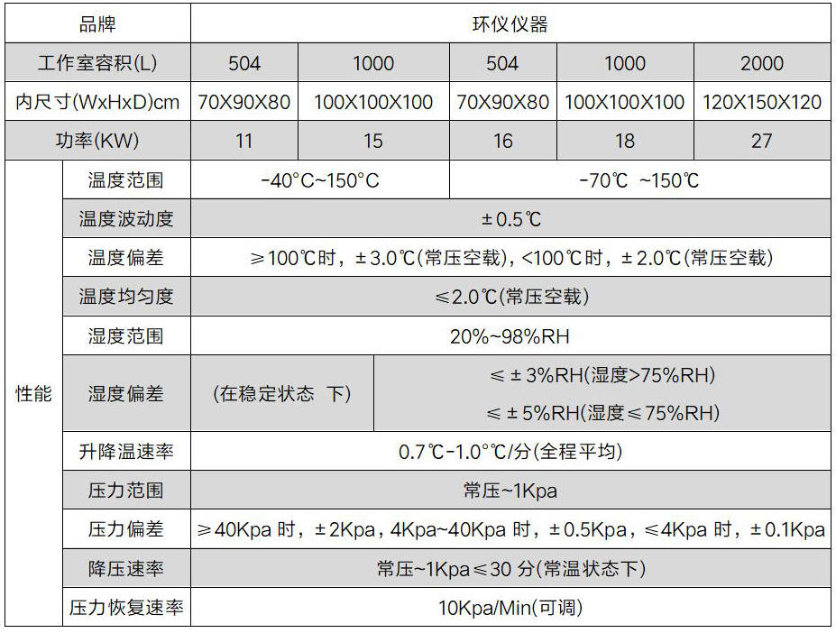 飛行駕駛航空器溫度高度試驗(yàn)箱(圖3)