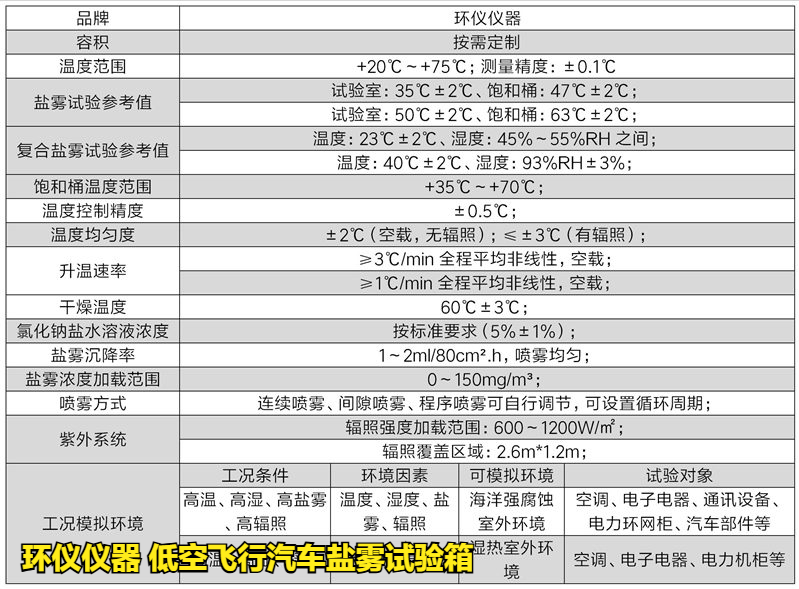 低空飛行汽車鹽霧試驗箱(圖2)