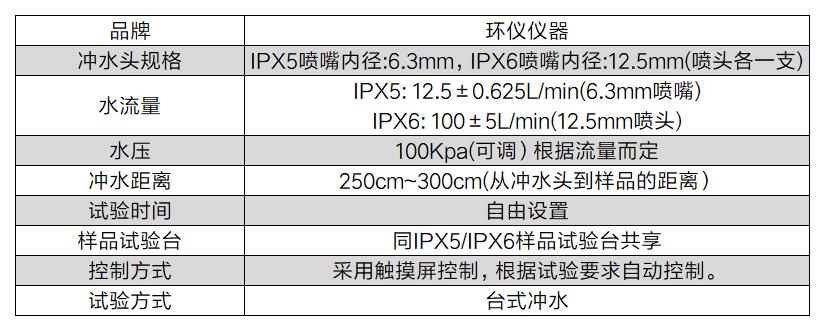 警用無(wú)人機(jī)防雨等級(jí)試驗(yàn)箱(圖2)