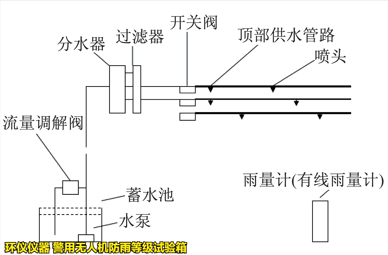 警用無(wú)人機(jī)防雨等級(jí)試驗(yàn)箱(圖3)