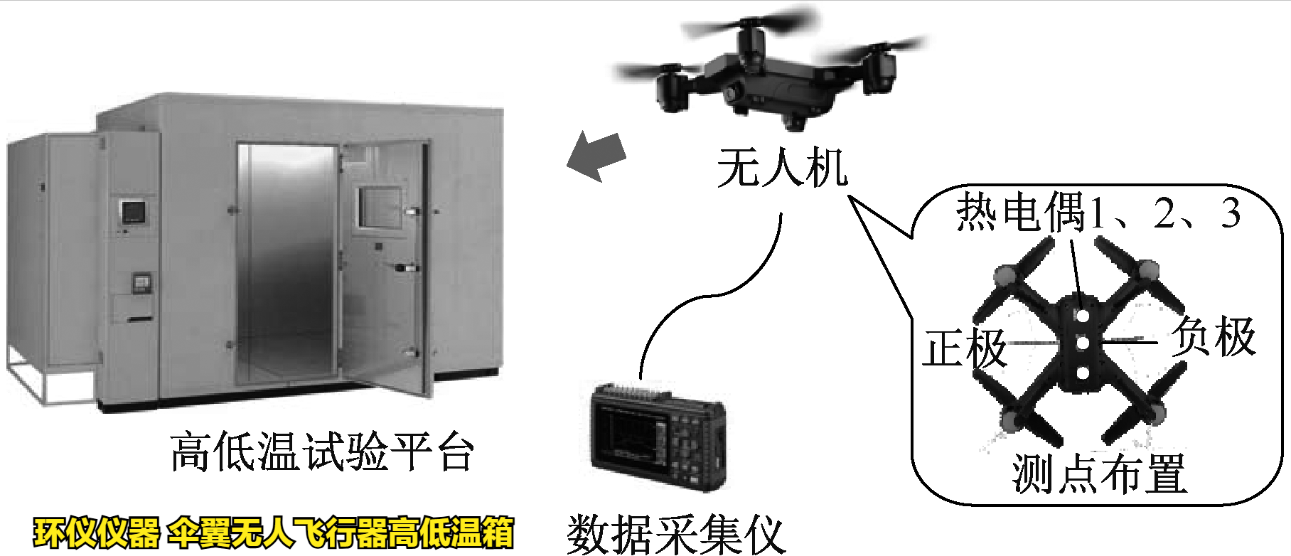 傘翼無人飛行器高低溫箱對(duì)不同類型無人機(jī)的高低溫試驗(yàn)(圖3)