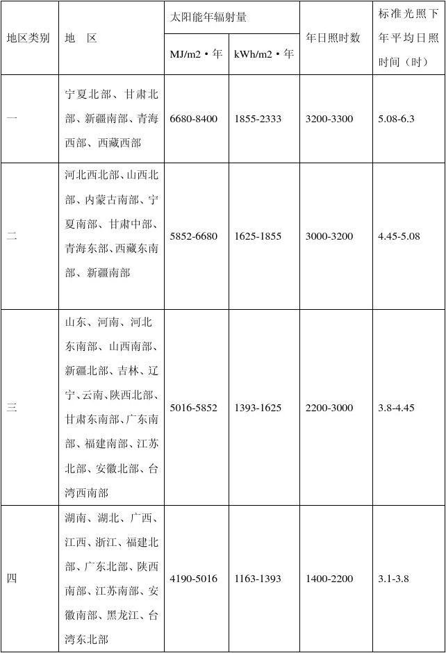 紫外光照試驗(yàn)1小時(shí)等于戶外多長多久(圖1)
