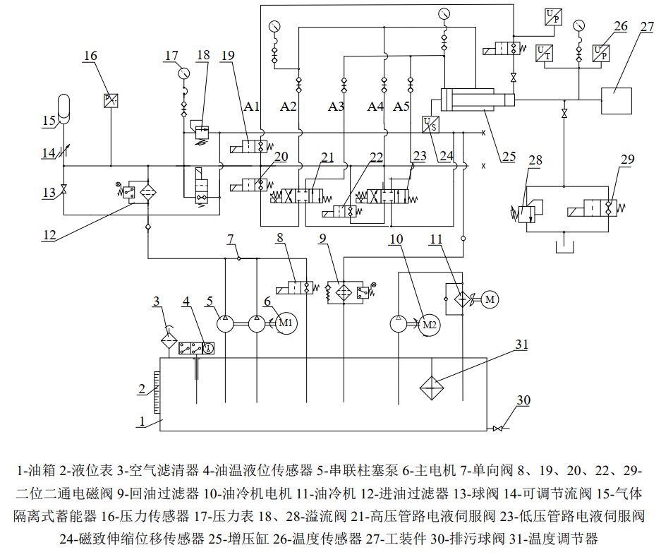 溫度壓力脈沖試驗機的技術(shù)要求(圖4)