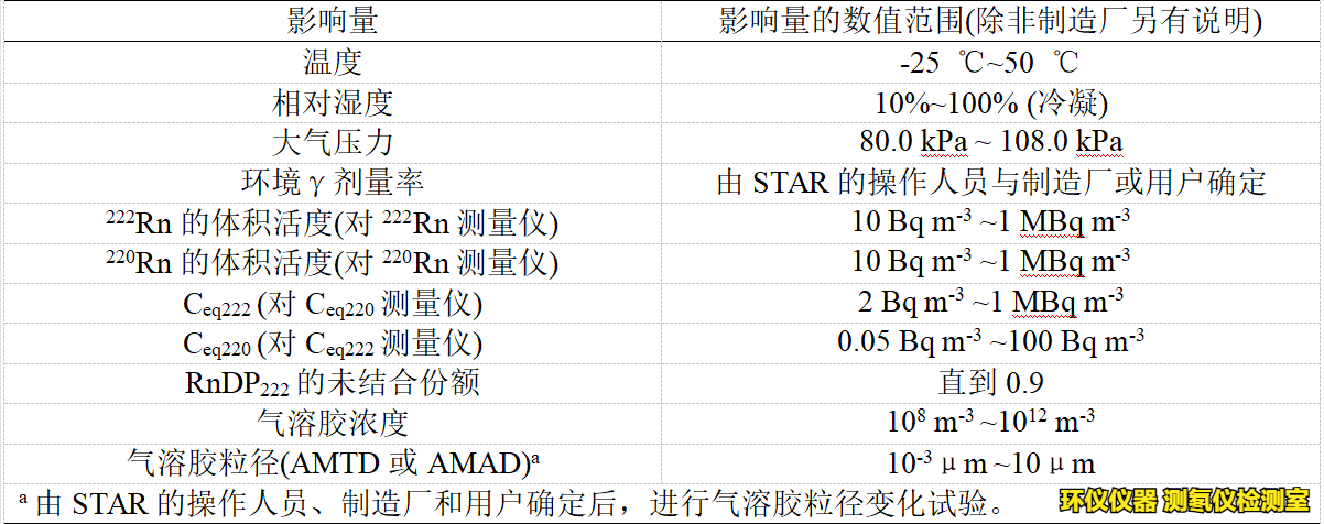 測(cè)氡儀檢測(cè)室(圖4)