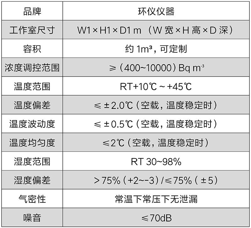 測氡儀氡氣計量箱的技術(shù)要求(圖2)