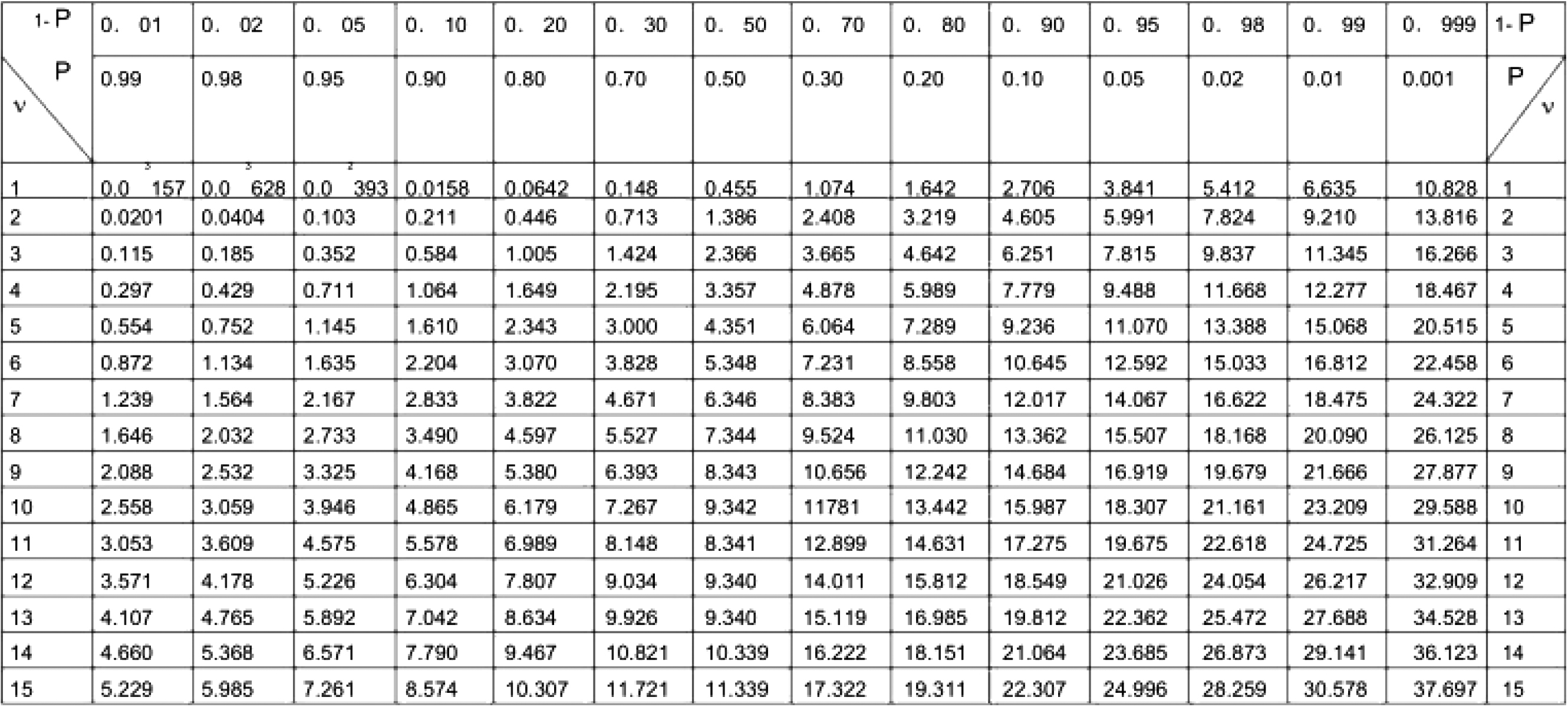 汽車中控大屏老化房對(duì)中控屏的可靠性試驗(yàn)(圖7)