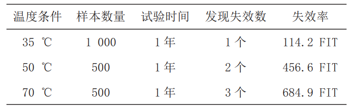 汽車中控大屏老化房對(duì)中控屏的可靠性試驗(yàn)(圖8)