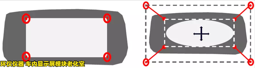車內(nèi)顯示屏模塊老化室的測(cè)試知識(shí)(圖4)