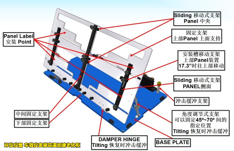車載儀表屏高溫加速老化柜的構(gòu)造(圖2)