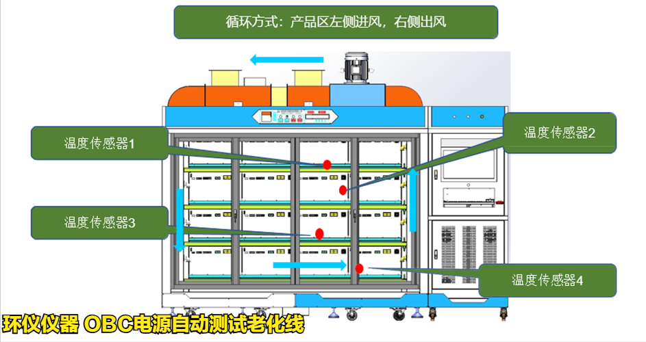 OBC電源自動(dòng)測試?yán)匣€(圖4)