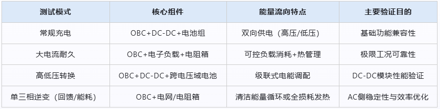 EV車載充電機(jī)老化測試柜的試驗(yàn)過程(圖4)