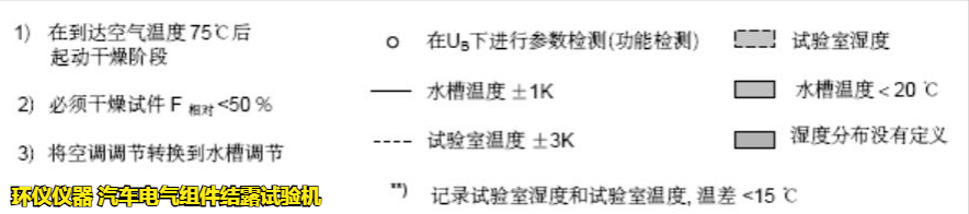 汽車電氣組件結(jié)露試驗(yàn)機(jī)在VW80000標(biāo)準(zhǔn)中的試驗(yàn)要求(圖4)