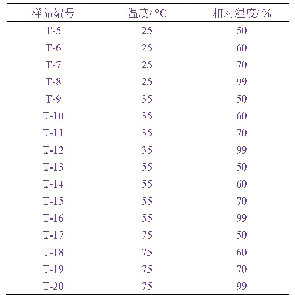 凝露潮濕氣候箱對電子元器件機柜的凝露試驗(圖4)