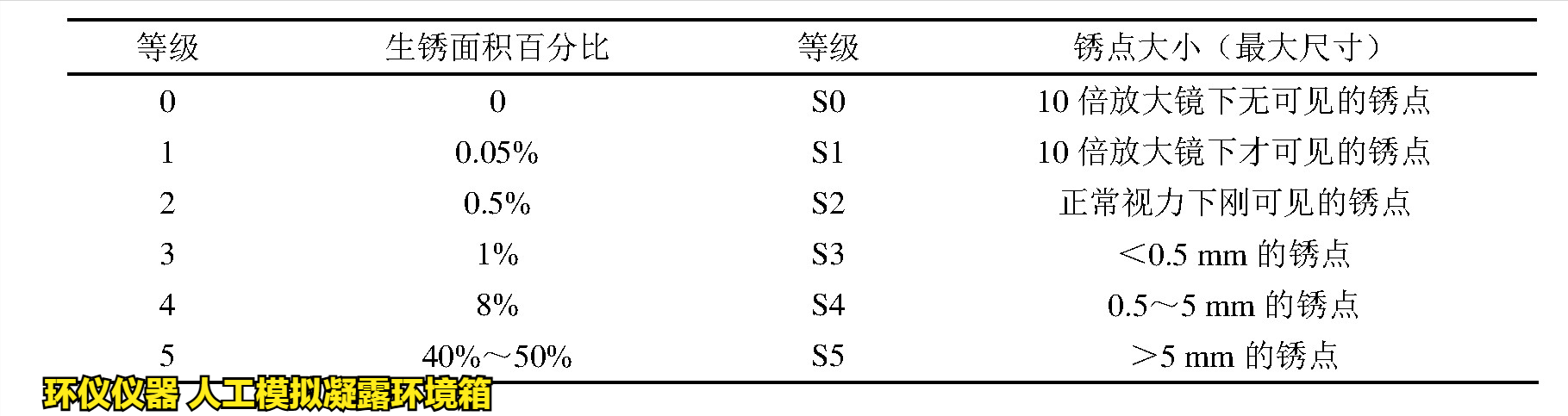 人工模擬凝露環(huán)境箱對涂層冷凝水測試的評價(jià)(圖3)