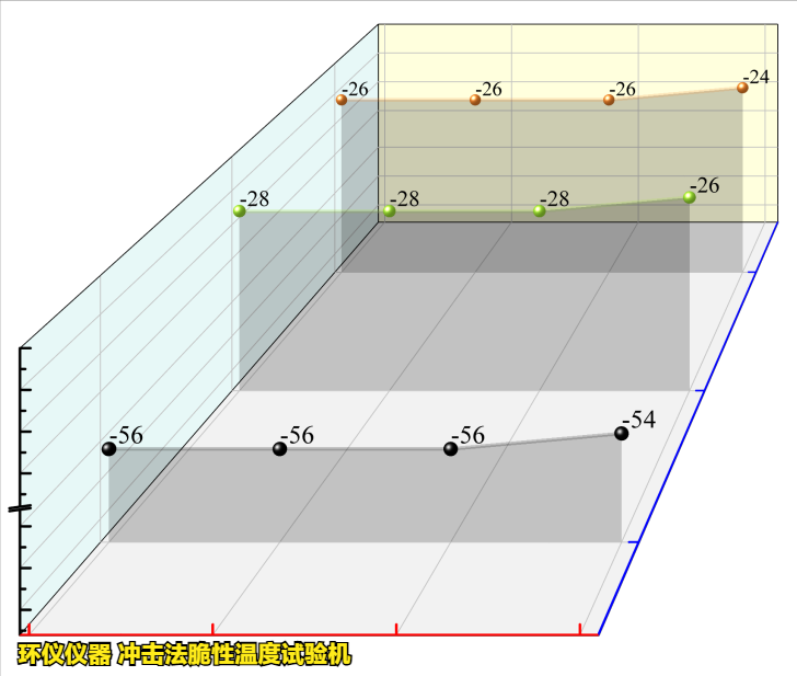 沖擊法脆性溫度試驗機(jī)對不同橡膠的低溫脆性試驗(圖3)