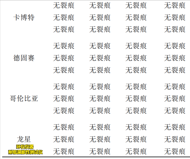 耐低溫脆性測(cè)試儀對(duì)緩沖橡膠的低溫脆化試驗(yàn)(圖4)