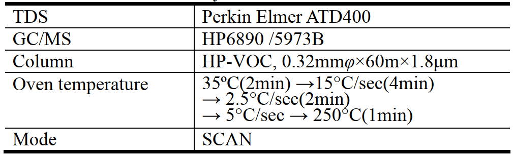 20L腔室法甲醛voc排放倉(cāng)對(duì)木地板的試驗(yàn)驗(yàn)證(圖5)