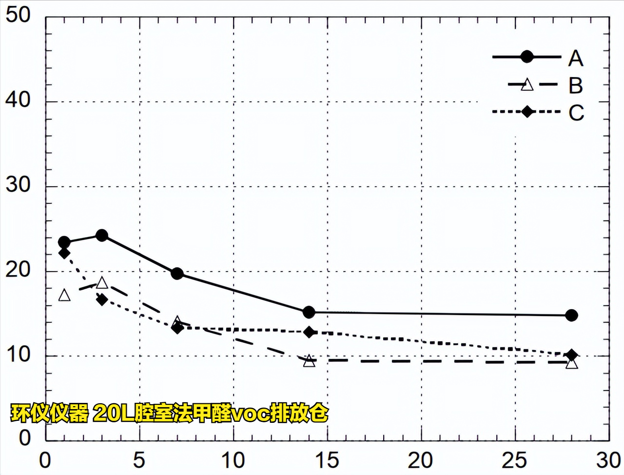 20L腔室法甲醛voc排放倉(cāng)對(duì)木地板的試驗(yàn)驗(yàn)證(圖6)