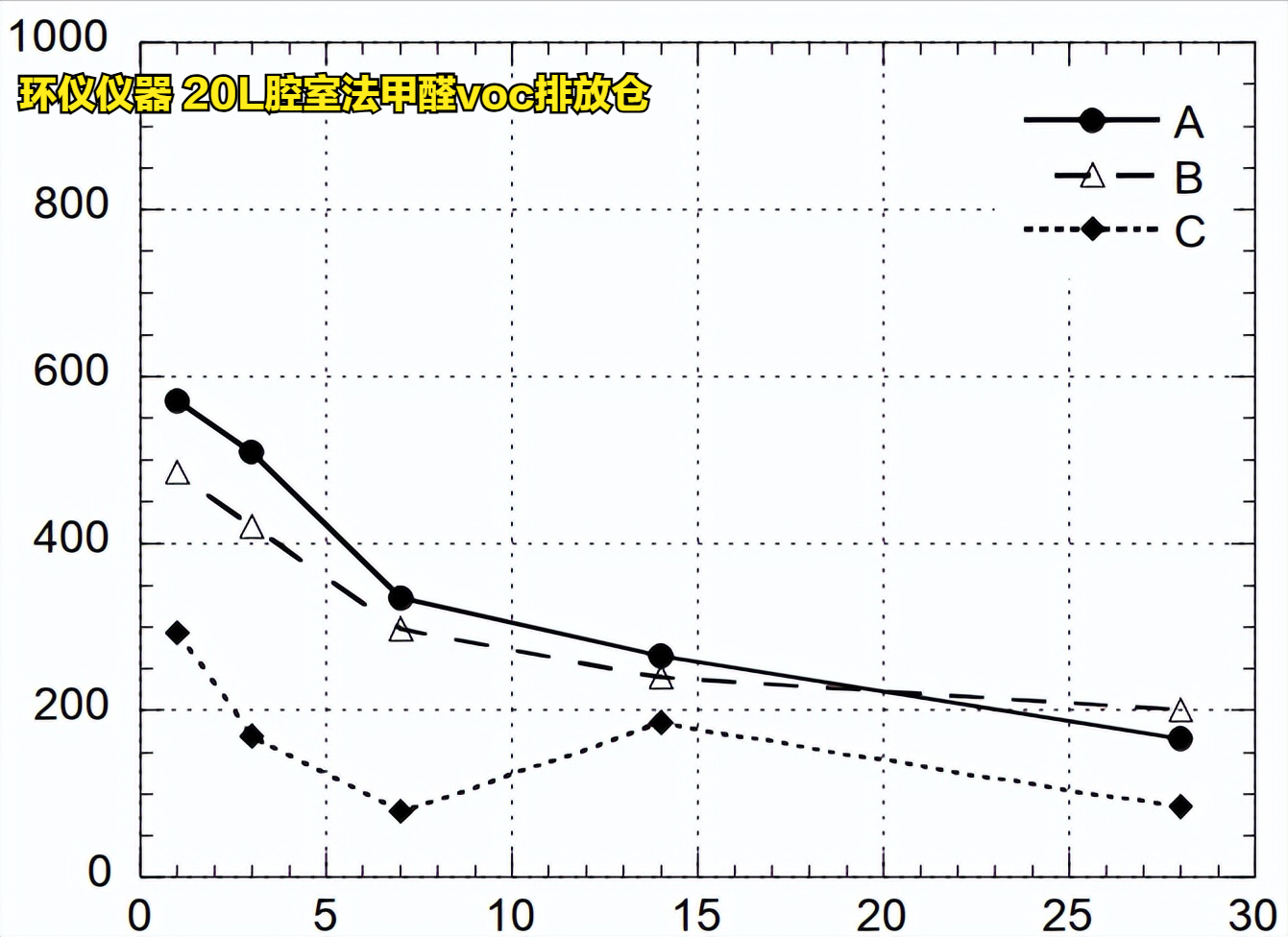 20L腔室法甲醛voc排放倉(cāng)對(duì)木地板的試驗(yàn)驗(yàn)證(圖7)