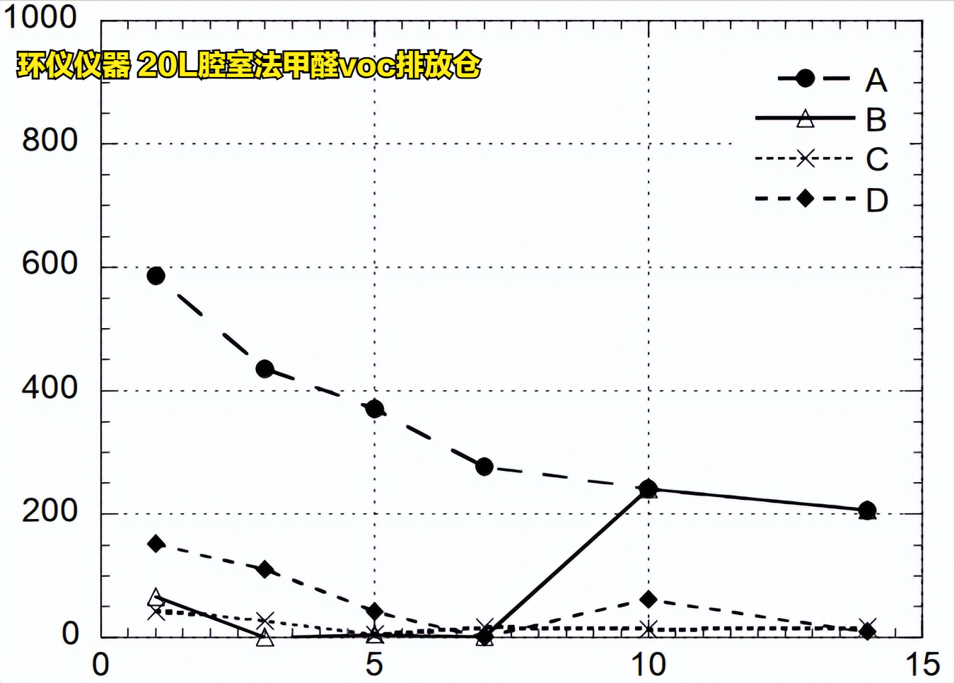 20L腔室法甲醛voc排放倉(cāng)對(duì)木地板的試驗(yàn)驗(yàn)證(圖8)
